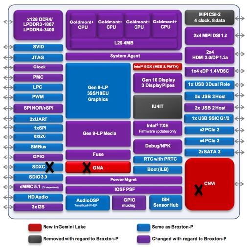 技嘉/Intel推新一代小主機(jī)平臺