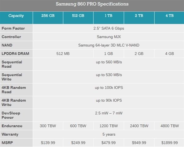 三星正式發(fā)布860 PRO、860 EOV SSD