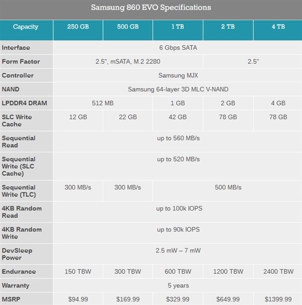 三星正式發(fā)布860 PRO、860 EOV SSD