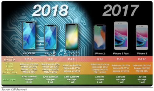 下半年蘋果將推低價(jià)位平板、筆記本及新Apple Watch