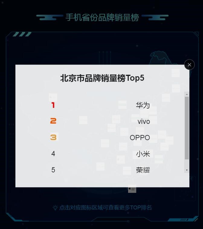 蘇寧818發(fā)燒購物節(jié)手機排行榜：蘋果、華為、小米居前三