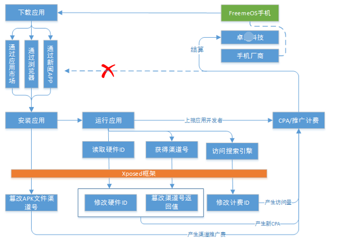 中國網(wǎng)游版號暫停審批，多家游戲廠商股價(jià)下跌