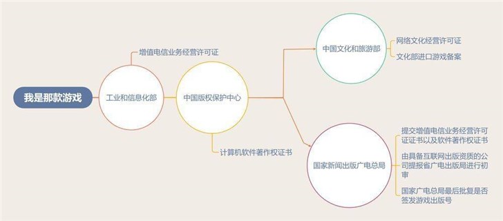 中國網(wǎng)游版號暫停審批，多家游戲廠商股價(jià)下跌