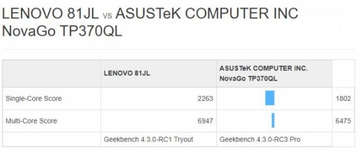 驍龍850性能測試未達(dá)預(yù)期，恐危及Windows 10 ARM筆記本