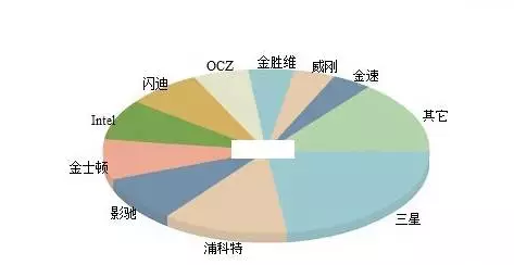 電腦固態(tài)硬盤(pán)挑選技巧
