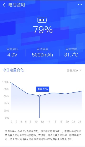 手機電量忽然掉很快？知道原因前你需要這樣做