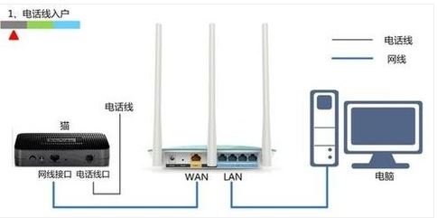 電腦無線路由器設(shè)置教程