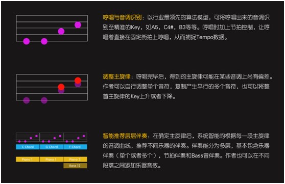 智曲APP協(xié)兩大音樂專利，開拓音樂應(yīng)用新時代