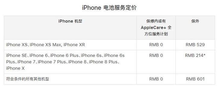 再過3個月，蘋果低價電池更換優(yōu)惠就要取消了