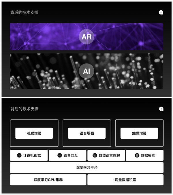 網(wǎng)易AI：AI加持AR，以“交互”締造美好生活