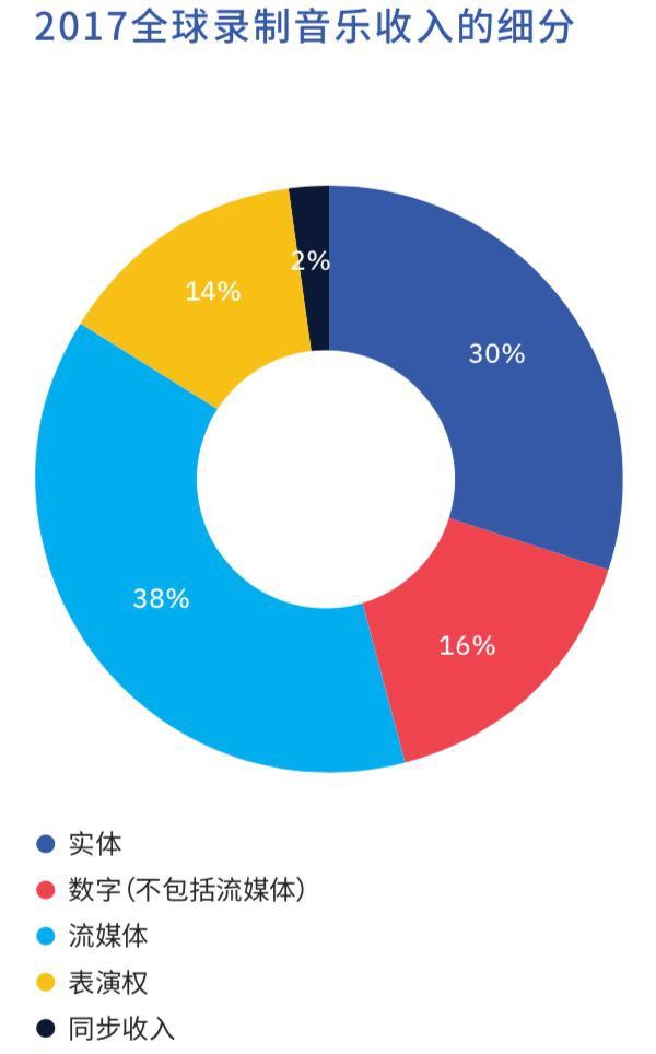 網(wǎng)易云音樂新一輪融資后，中國在線音樂行業(yè)兩強(qiáng)格局穩(wěn)固
