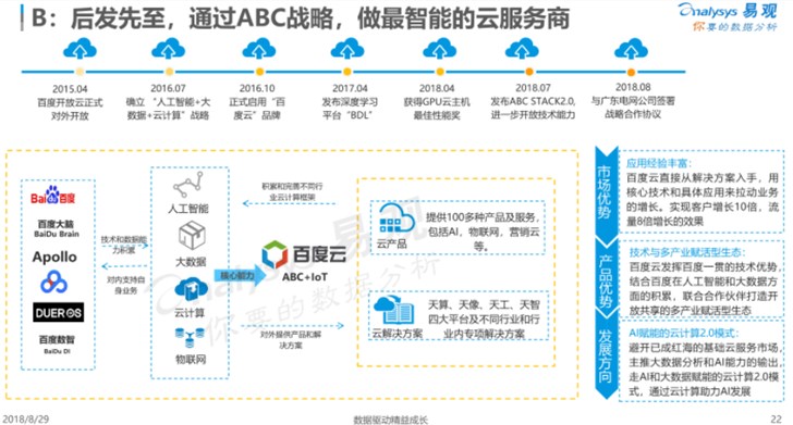 云計算回歸技術本質百度云技術+落地雙輪驅動打造ABC最強生態(tài)