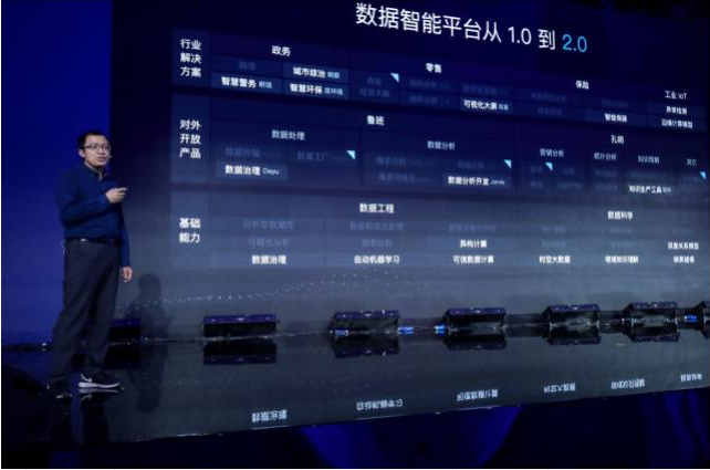 更安全、更先進(jìn)、更開(kāi)放的數(shù)據(jù)智能2.0，全力加速百度AI落地