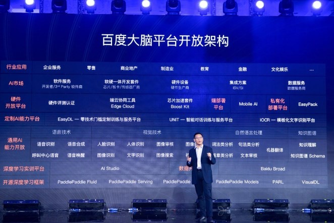 百度大腦亮出平臺(tái)生態(tài)開(kāi)放實(shí)力和誠(chéng)意 共赴AI商業(yè)化落地快車道