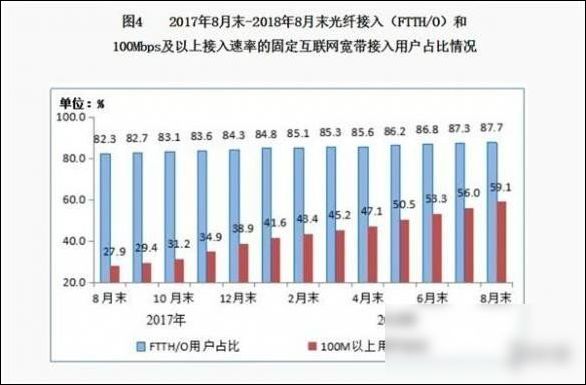 最快寬帶! 30G電影20秒下完，網(wǎng)速達(dá)10GB/s 現(xiàn)已商用