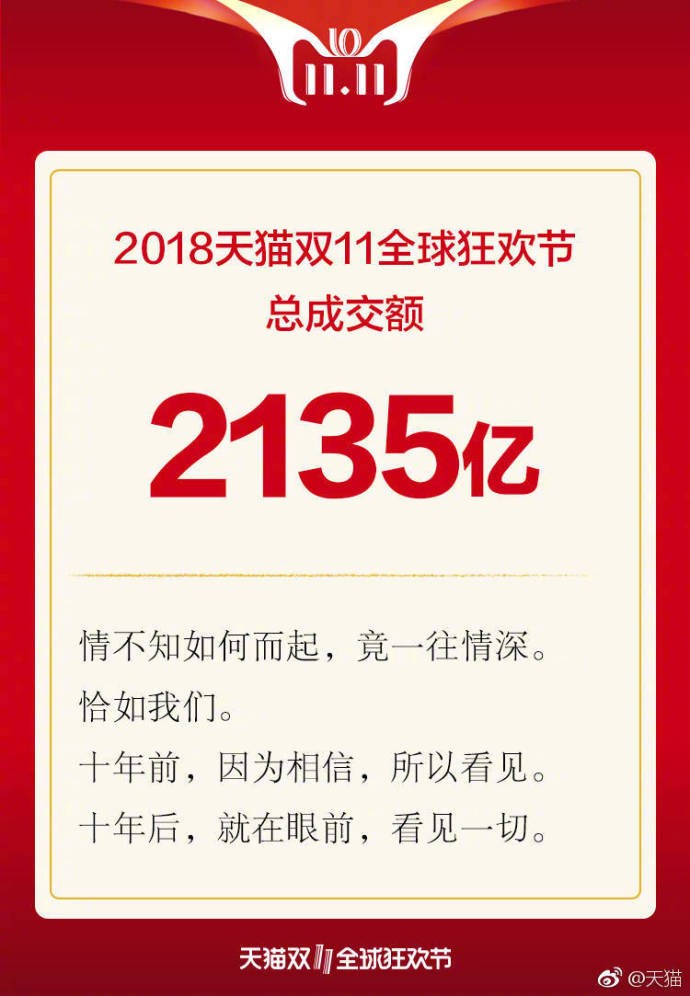 天貓雙十一2135億交易背后，支付寶：6成通過指紋、刷臉支付完成