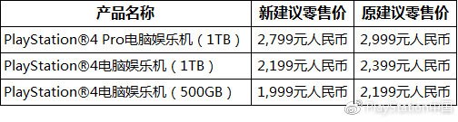 PlayStation中國官宣，國行PS4將永久降價(jià)