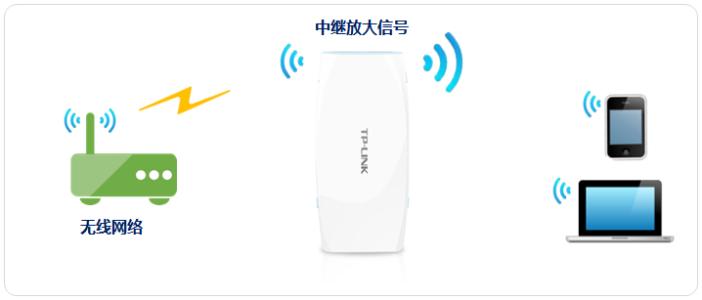 win8路由器穿墻，無線路由器防坑指南