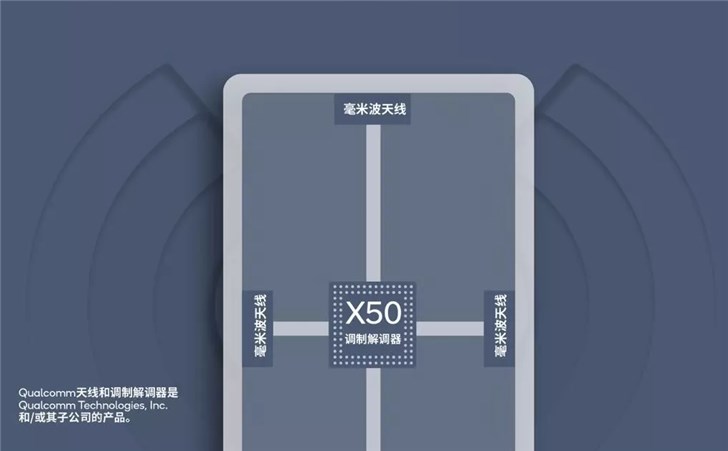 驍龍855搶占5G制高點(diǎn)，開啟5G手機(jī)時(shí)代的序幕