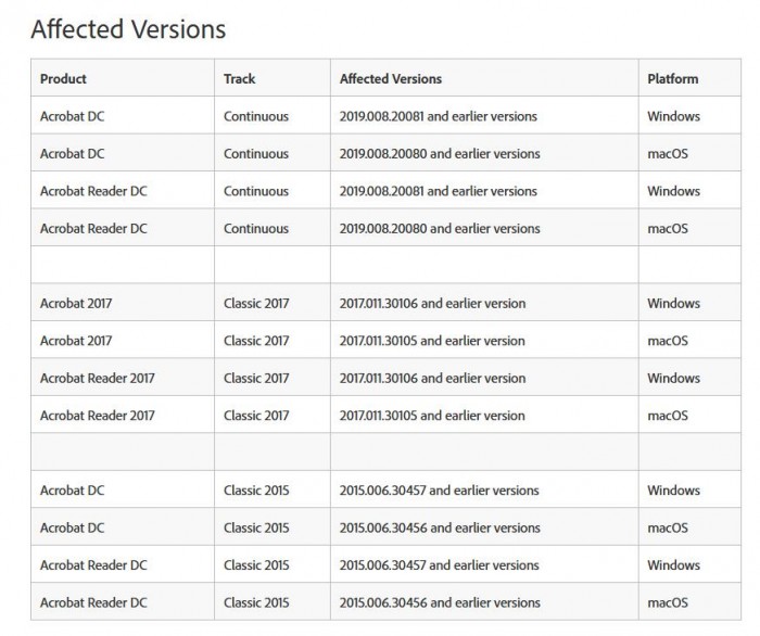 Adobe發(fā)布安全更新，修復Acrobat和Reader中39個關鍵漏洞