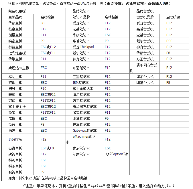 u盤系統(tǒng)重裝win7，海爾凌越gt筆記本u盤重裝win7攻略