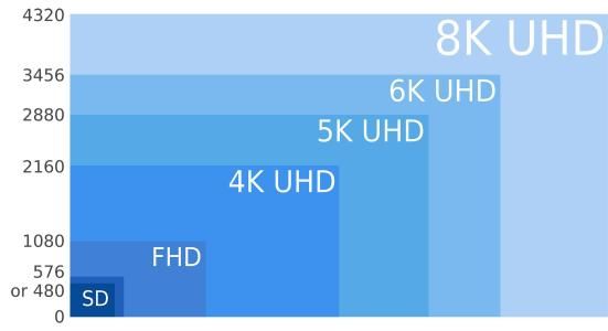因搭5G技術(shù)列車，各大廠商紛紛布局8K電視