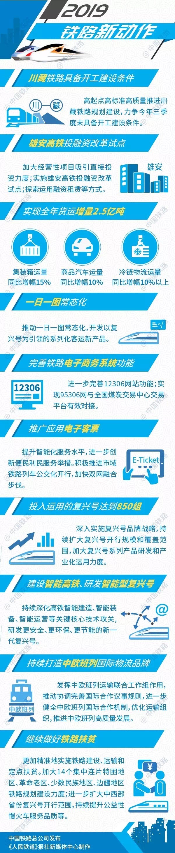 中國(guó)鐵路2019年新動(dòng)作：完善12306網(wǎng)站、推廣應(yīng)用電子客票