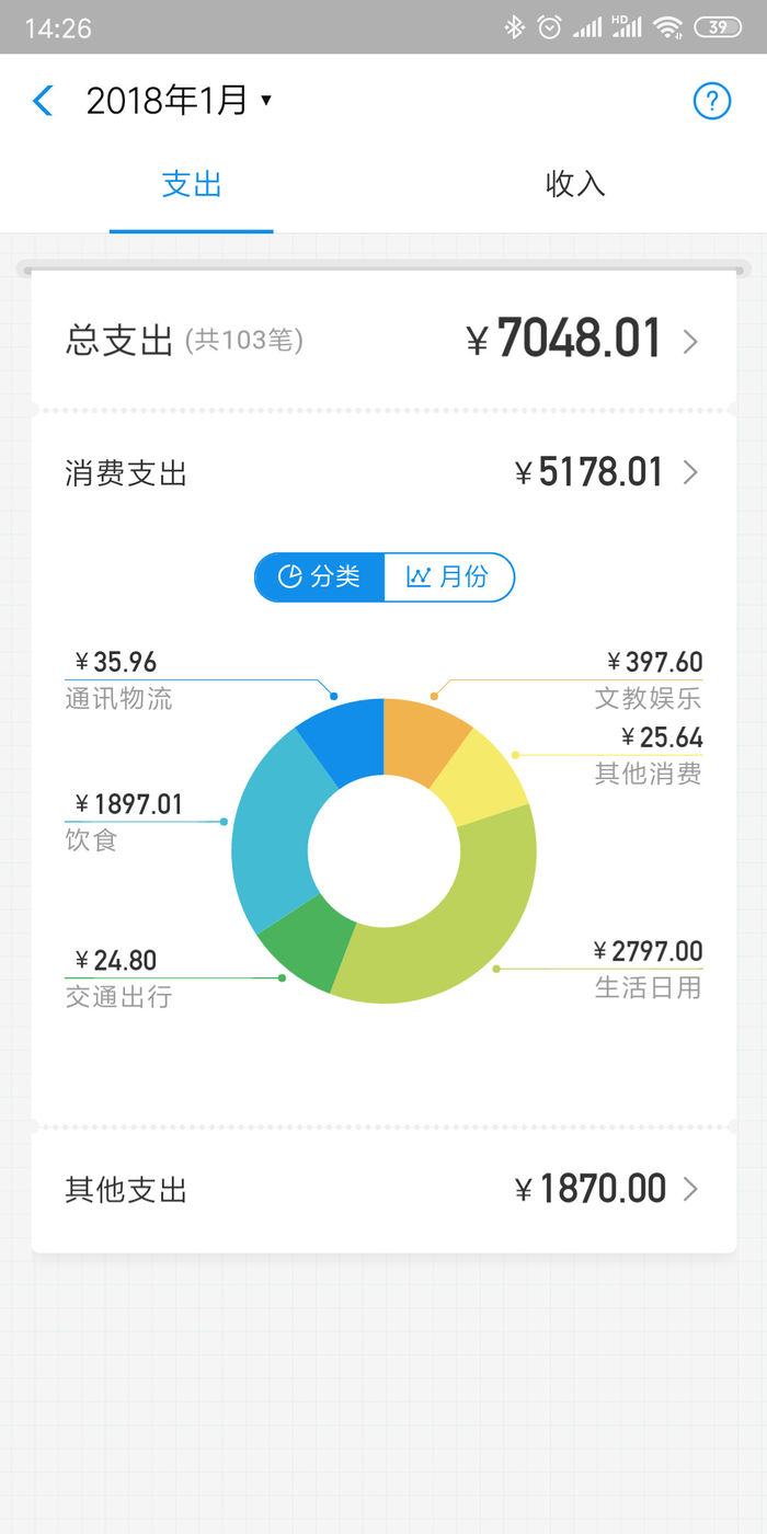 錢花哪了都能了如指掌，微信7.0迎來消費排行榜更新