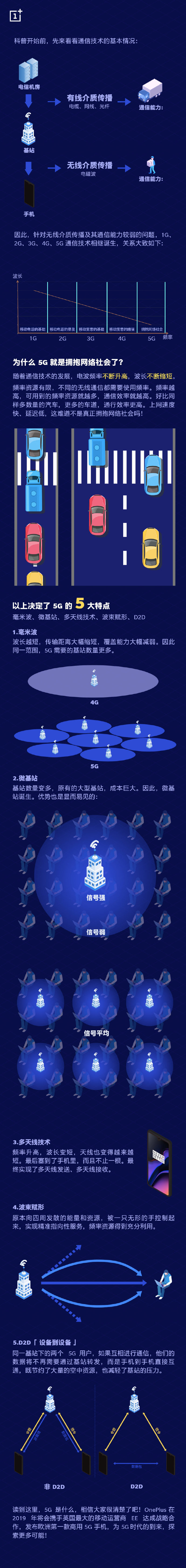 一加：發(fā)布5G手機(jī)前，先科普一下5G知識(shí)