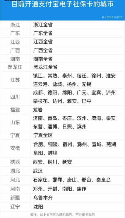 電子社?？▉砹耍∪珖?guó)超140城市可在支付寶“刷臉”領(lǐng)取