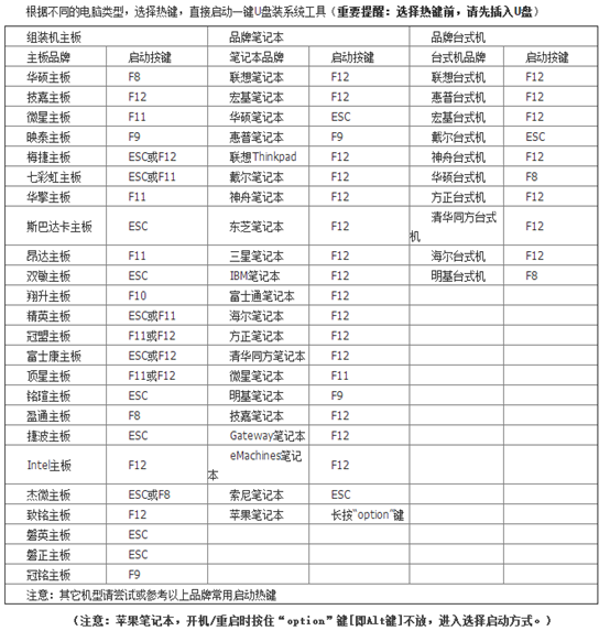 U盤啟動盤如何對win7系統(tǒng)進(jìn)行重裝